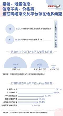 满世界相亲的年轻人，为什么抛弃相亲网站？技术开发与服务的反思